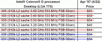 celeron D 352 (3.2 GHz) 