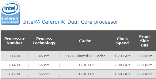 celeron-dual-core-processor-t1400-01.png