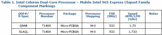 INTEL