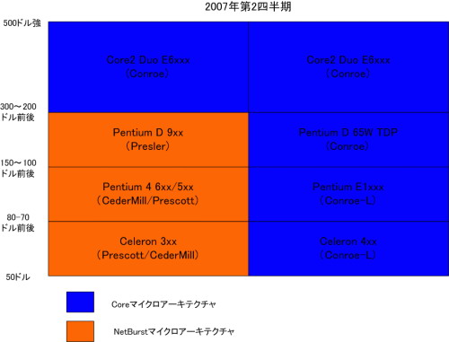 Pentium e1xxx