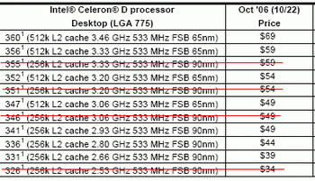 0.09 m processors celeron D socket 478