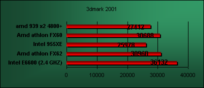 conroe e6600 3d2003