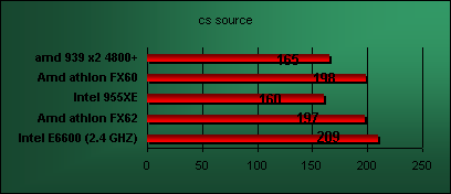 conroe e6600 cs source