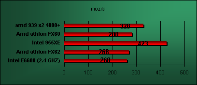 conroe e6600 mozila