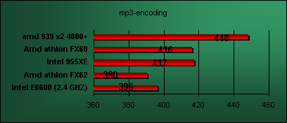 conroe e6600 mp3 encoding