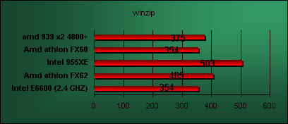 conroe e6600 winzip