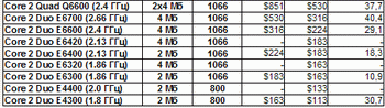 intel conroe planned price drop