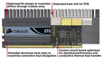 corsair DOMINATOR TW3X2G2000 cooling