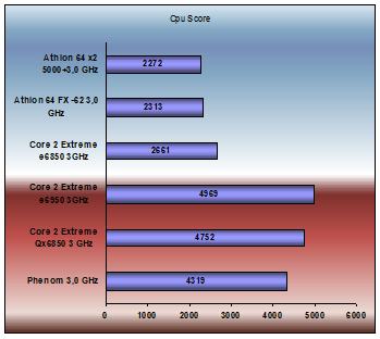 Phenom 3d2006 cpu