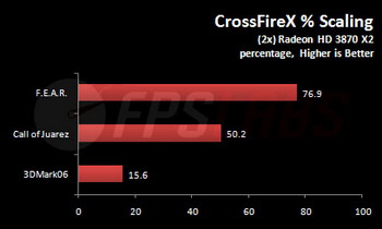 crossfirex performance scale 