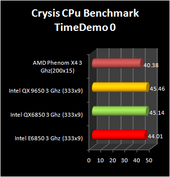 crysis processor benchmark