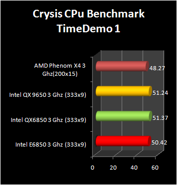 crysis processor benchmark