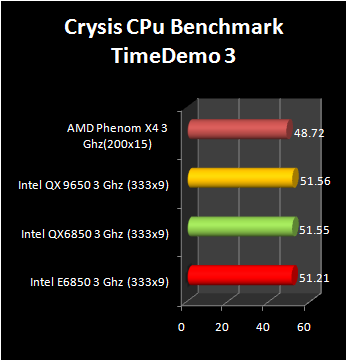 crysis processor benchmark