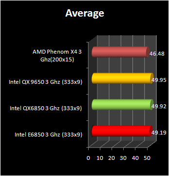 crysis processor benchmark