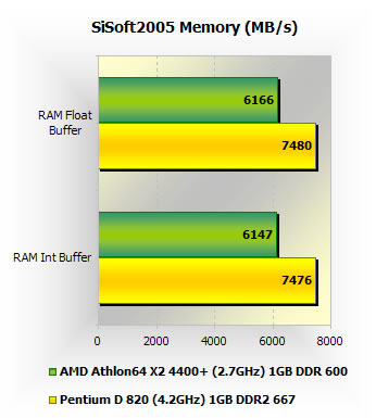 overclock