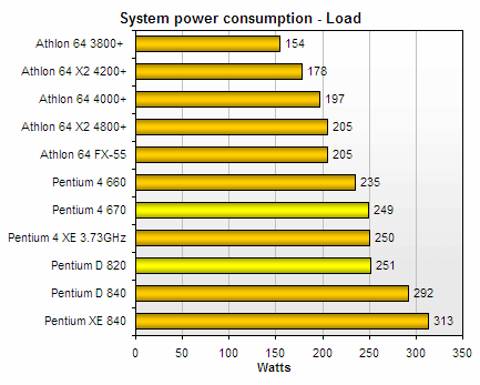 power load