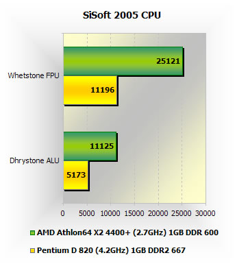 overclocking  intel d820