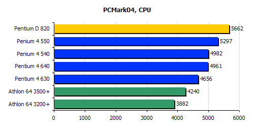 intel pentium d 820 pcmark 2004 benchmark