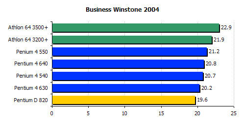 intel pentium d 820 winstone 2004 benchmark