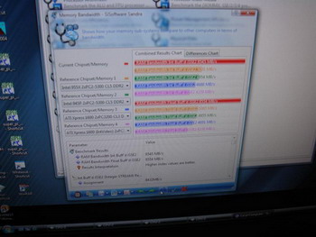 2,0 GHz corsair dominator sandra memory