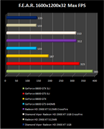 radeon HD 2900 XT 1GB GDDR4 : fear