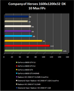 radeon HD 2900 XT 1GB GDDR4 : COH
