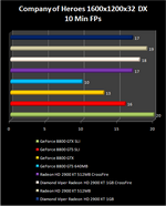 radeon HD 2900 XT 1GB GDDR4 : COH