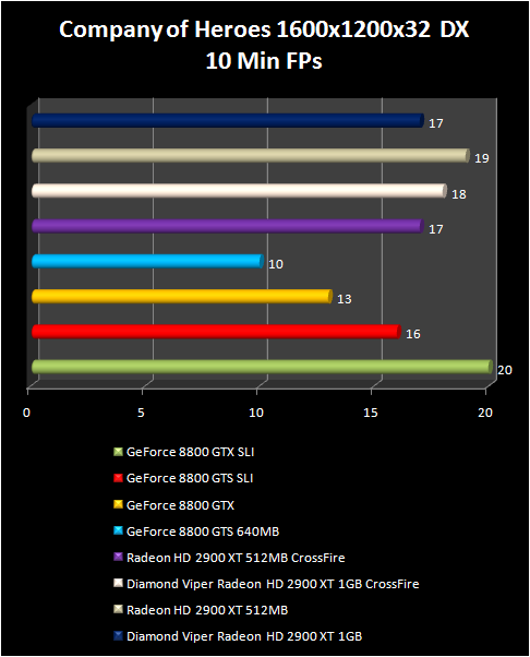 RADEON