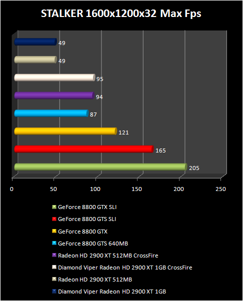 RADEON