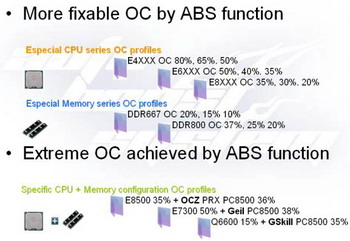 dfi ABS 