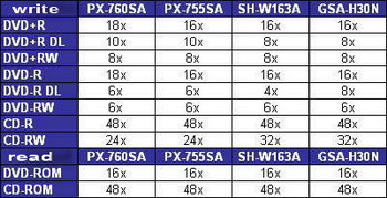 sata dvd rewriter