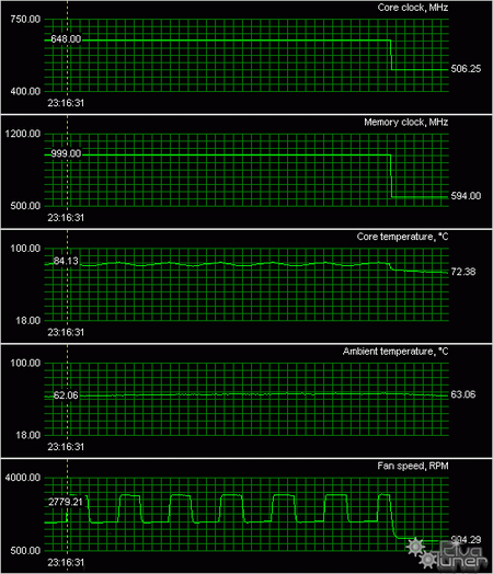 Fastest Video card riva tuner temp