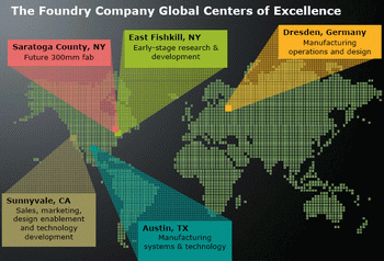 foundry company x AMD