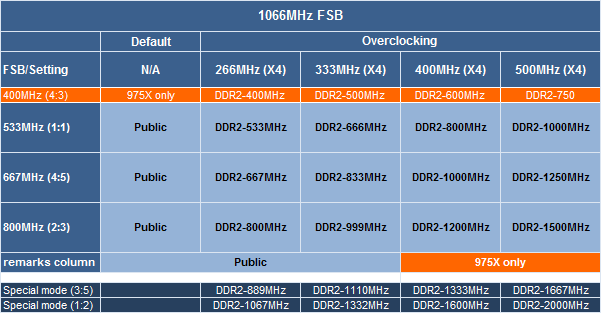 XEON