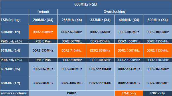 XEON