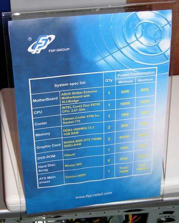 FSP explain the need for power units higher than 700-1000w 