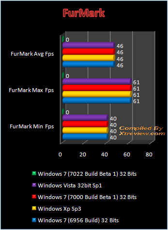 Windows 7 7022 Build Beta 1 furemark