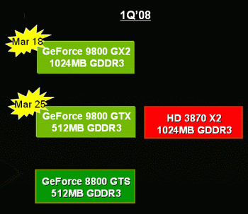 geForce 9800 GTX 18 march 