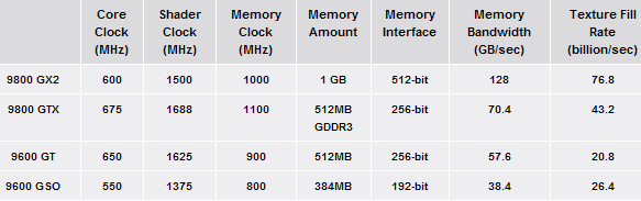 GEFORCE