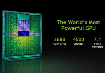 Unique 3D-card based on Nvidia GK110