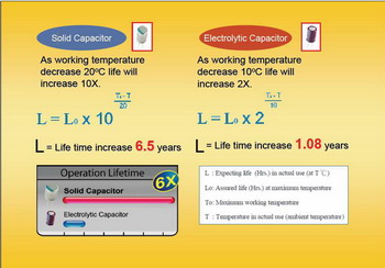 SOLID CAPACITOR