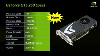 GeForce GTS 250
