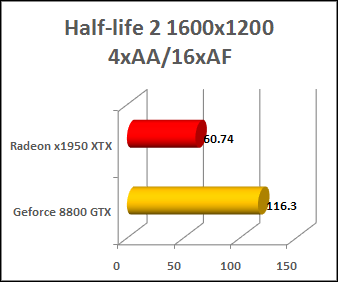 geforce 8800 gtx half life 2 performance