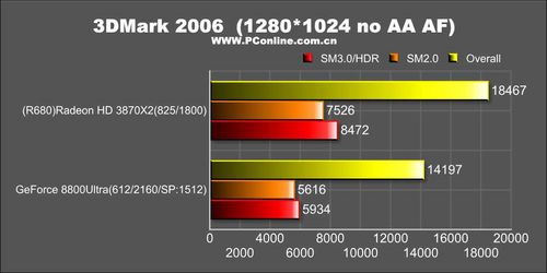 RADEON