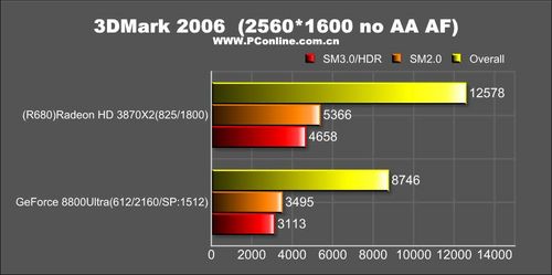 RADEON