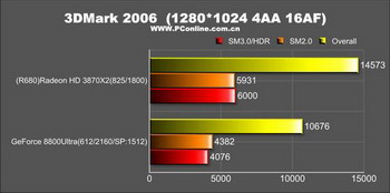 Radeon HD 3870 X2 benchmark