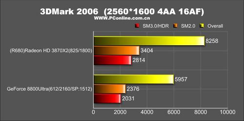 RADEON