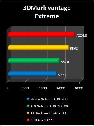 hd4870x2vsGTX280oc-1.jpg