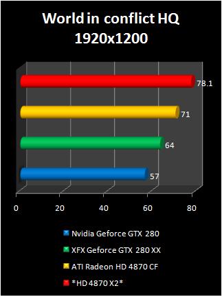 hd4870x2vsGTX280oc-11.jpg