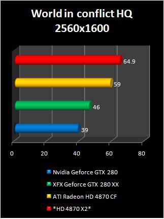 hd4870x2vsGTX280oc-12.jpg